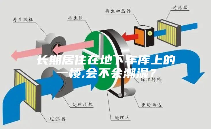 長期居住在地下車庫上的一樓,會不會潮濕？