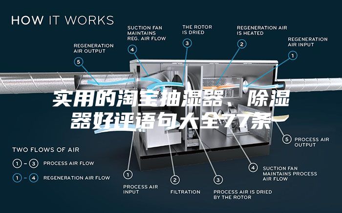 實用的淘寶抽濕器、除濕器好評語句大全77條