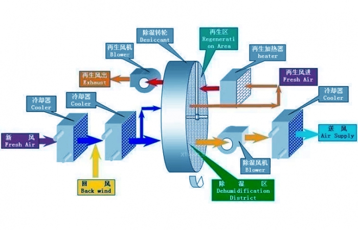 酒窖恒溫恒濕機(jī)，是一款酒窖專用恒溫恒濕設(shè)備