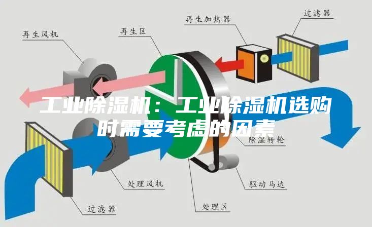 工業除濕機:工業除濕機選購時需要考慮的因素