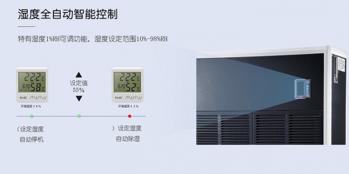 如何對抗廣州近期的潮濕天氣？