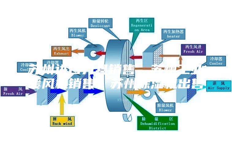 蘇州進(jìn)口刀具銷(xiāo)售，蘇州工業(yè)暖風(fēng)機(jī)銷(xiāo)售，蘇州除濕機(jī)出售