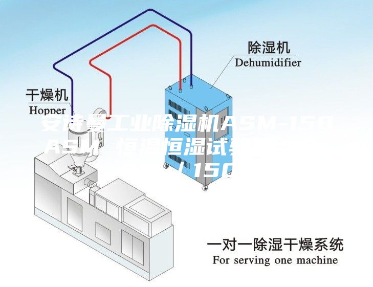 安詩(shī)曼工業(yè)除濕機(jī)ASM-150ASM 恒溫恒濕試驗(yàn)箱 -5~80℃／150L