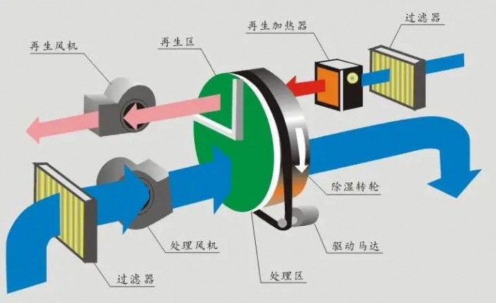 網絡：加濕器企業如何借助網絡贏得消費者？