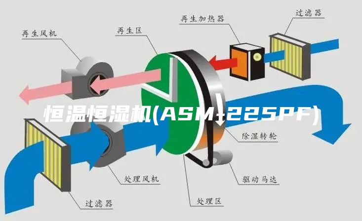 恒溫恒濕機(ASM-225PF)