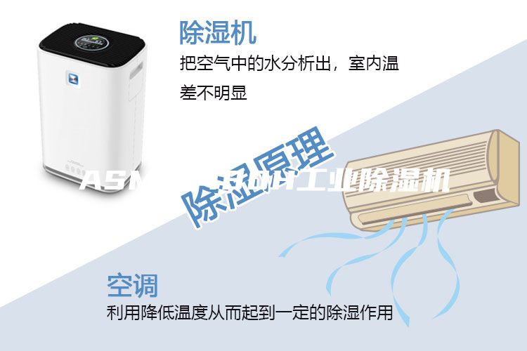 ASM-8480H工業(yè)除濕機