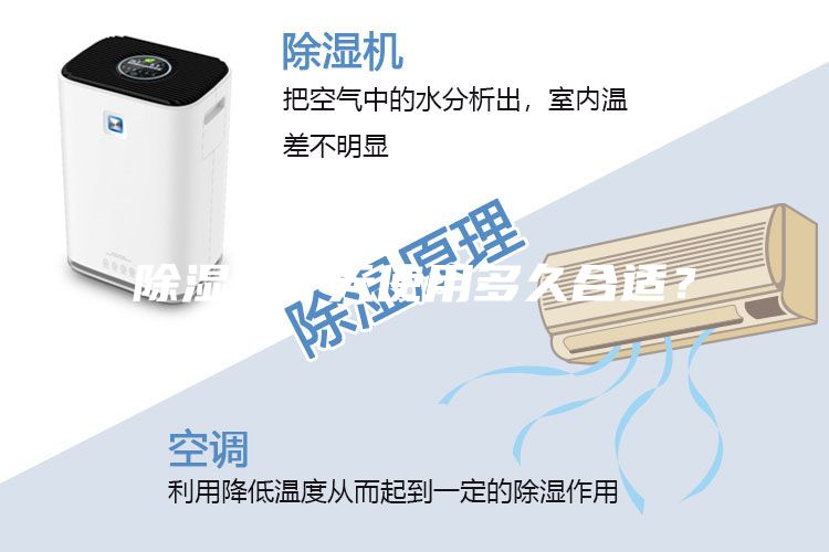 除濕機(jī)一天使用多久合適？