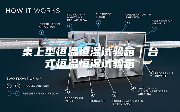 桌上型恒溫恒濕試驗箱|臺式恒溫恒濕試驗箱