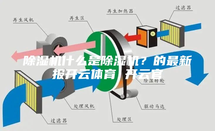 除濕機什么是除濕機？的最新報開云體育 開云官