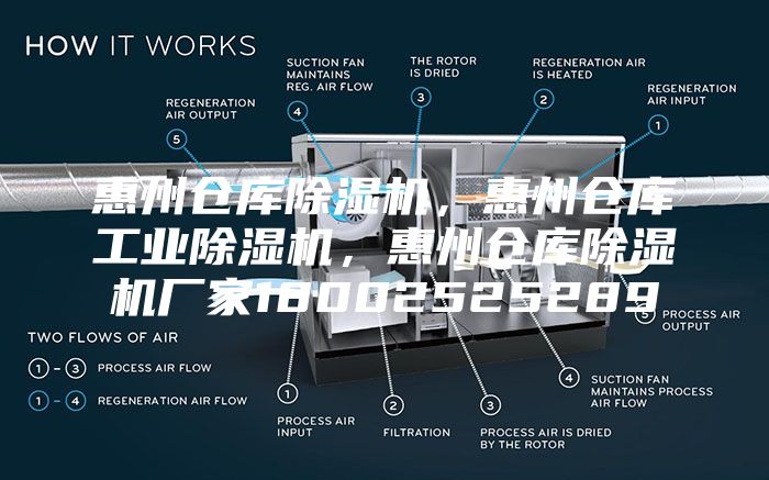 惠州倉庫除濕機，惠州倉庫工業(yè)除濕機，惠州倉庫除濕機廠家18002525289