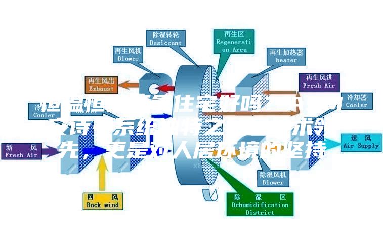 恒溫恒濕恒氧住宅好嗎?ASM安詩曼系統(tǒng)獨(dú)特之處是技術(shù)領(lǐng)先,更是對人居環(huán)境的堅(jiān)持