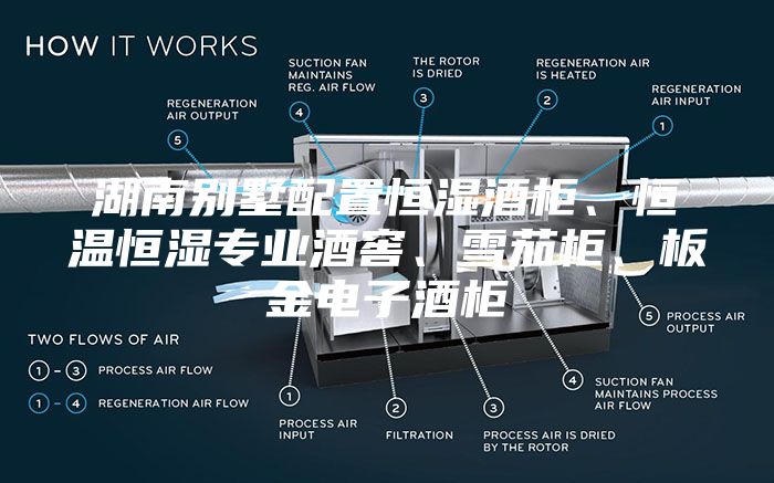 湖南別墅配置恒濕酒柜、恒溫恒濕專業酒窖、雪茄柜、板金電子酒柜