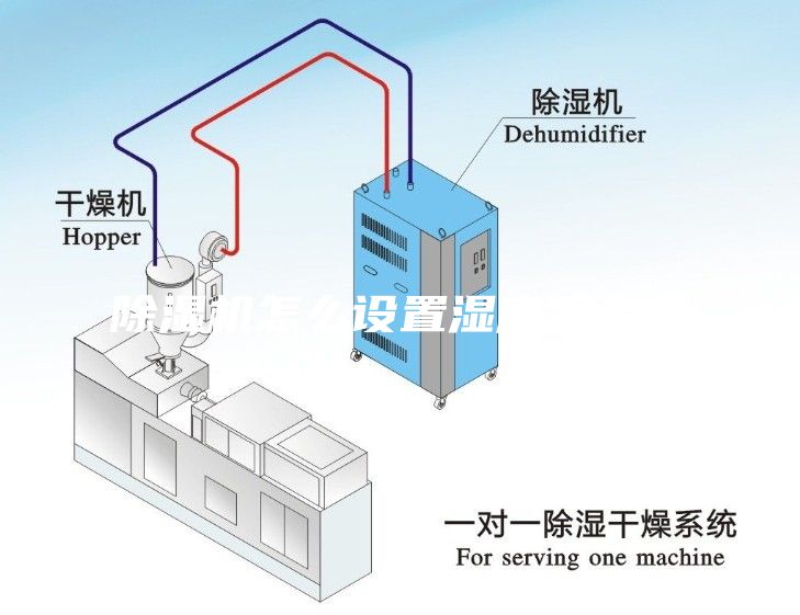 除濕機怎么設置濕度怎么調(diào)