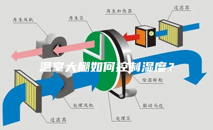 溫室大棚如何控制濕度？