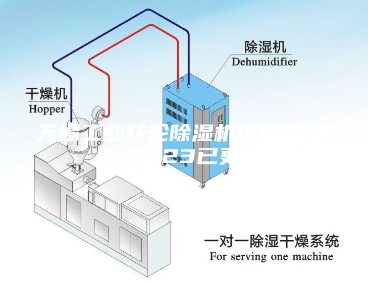 無錫工業轉輪除濕機價格(感恩！2023已更新)