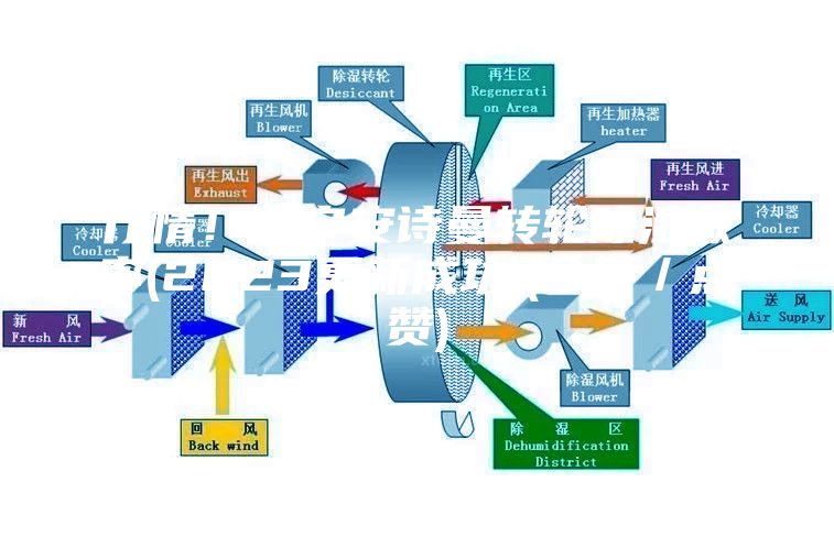 行情！南寧安詩(shī)曼轉(zhuǎn)輪除濕效率(2023更新成功)(今日／點(diǎn)贊)