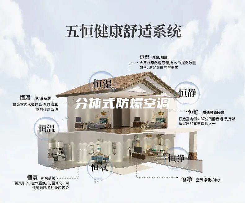 分體式防爆空調